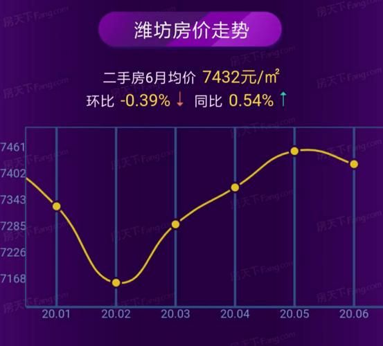 滨海新区楼房房价