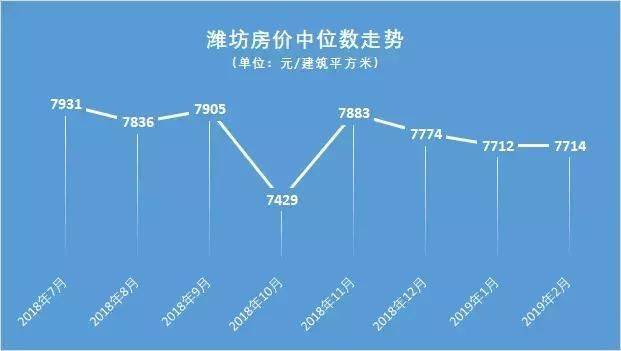 滨海新区楼房房价