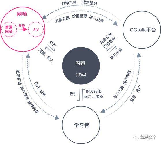 Pearl sea+seo