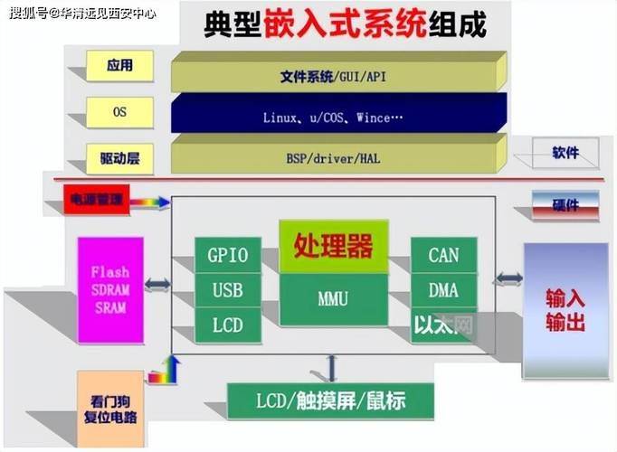 主流嵌入式微处理器的结构与原理是什么 常见的嵌入式微处理器类型包括