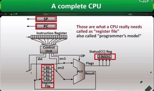 System design and application of embedded microprocessor principles