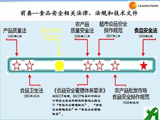 杨欢进,牛建青中国食品安全问题的成因及对策