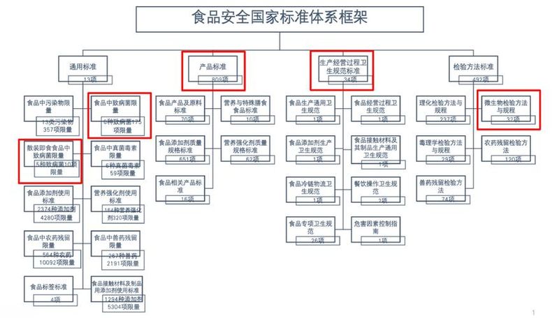 杨欢进,牛建青中国食品安全问题的成因及对策