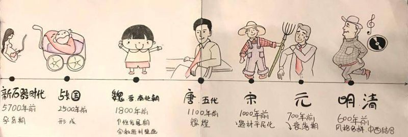 名画赏析术语