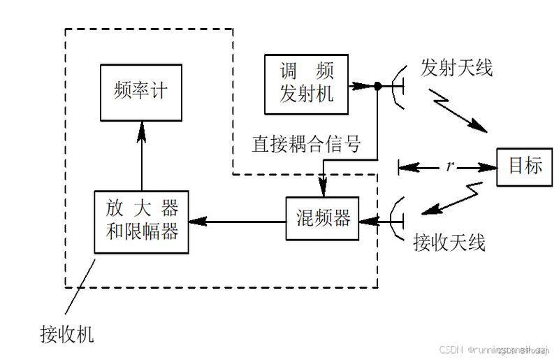 雷达测距原理电路图
