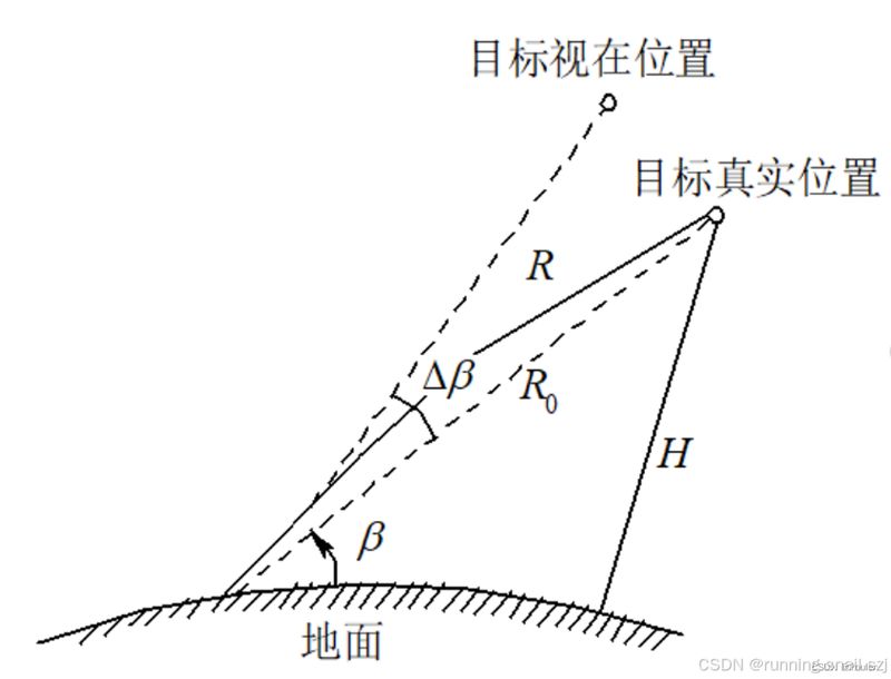 雷达测距原理电路图