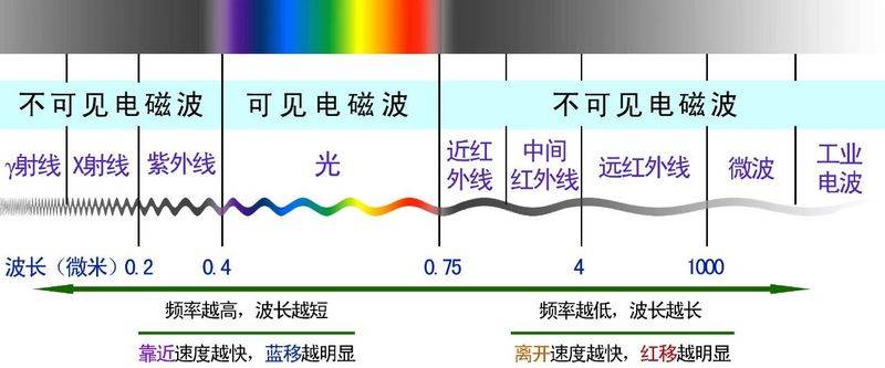 扫描电子显微镜的工作原理是什么