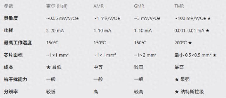 霍尔电压传感器的工作原理