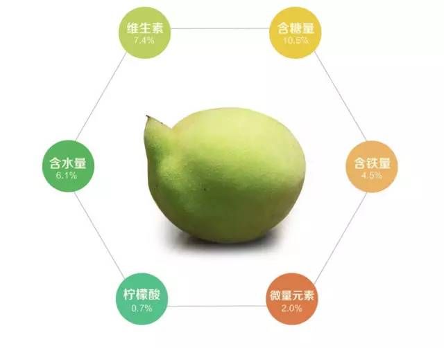 鹰嘴蜜桃多少钱一斤