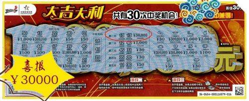 How much is it