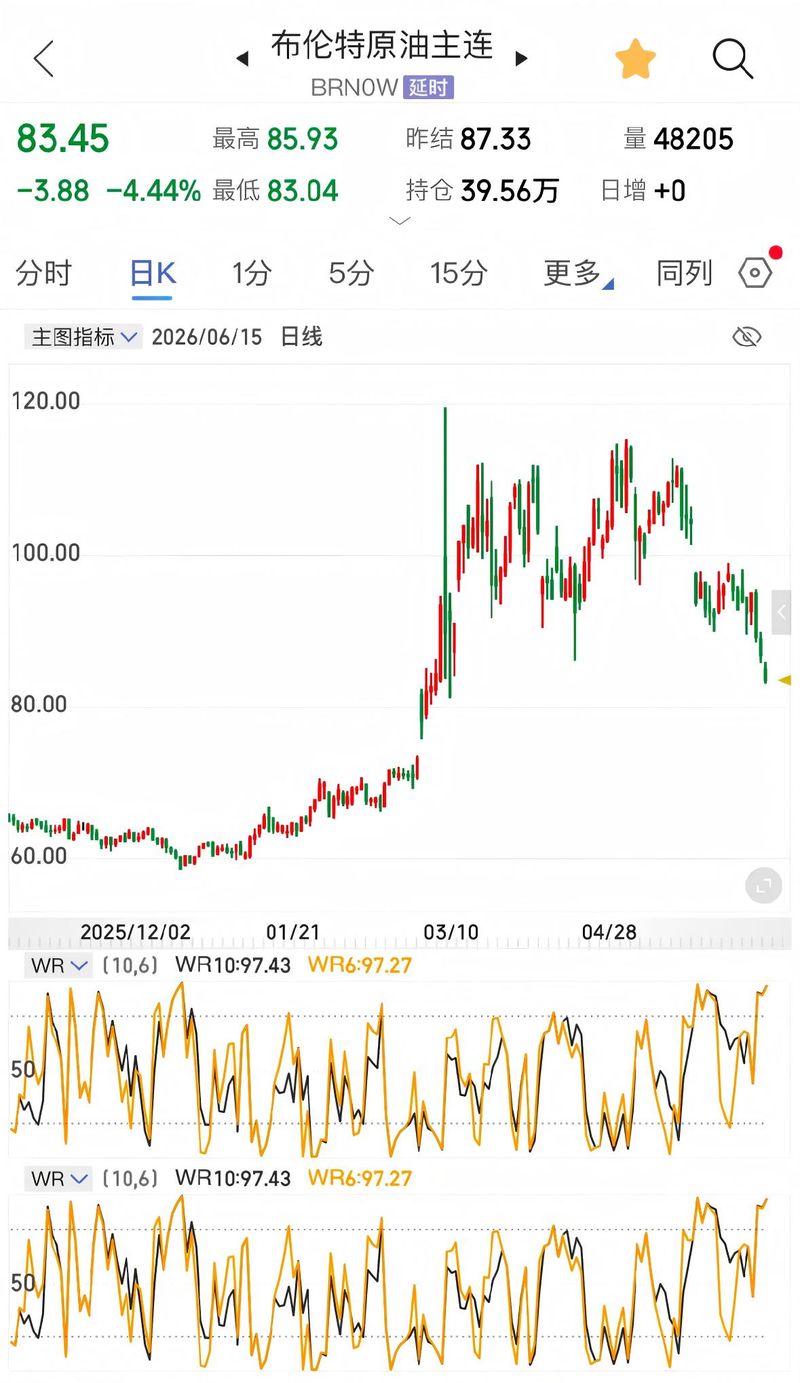 今日93油价多少钱一升