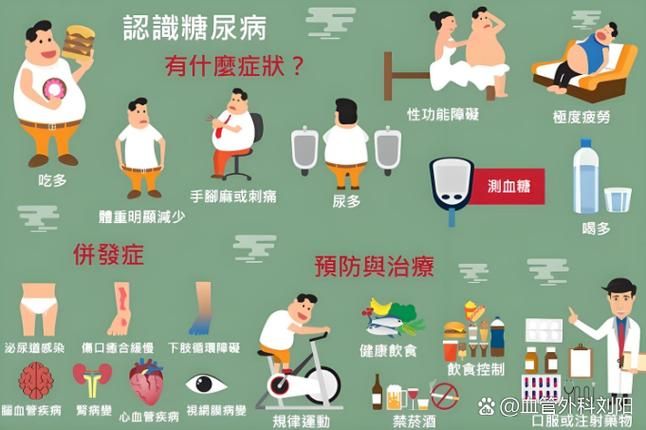糖尿病知识教育