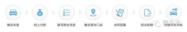 c2b电子商务网站排名