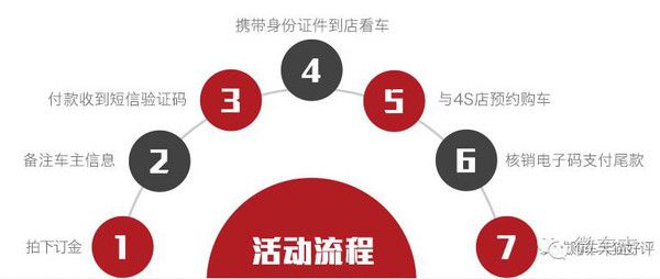 c2b电子商务网站排名