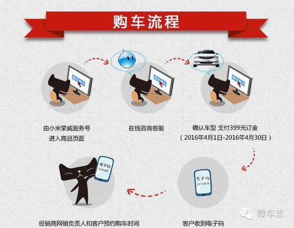 c2b电子商务网站排名