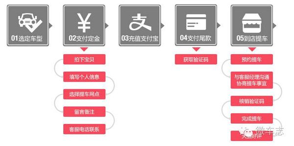 c2b电子商务网站排名