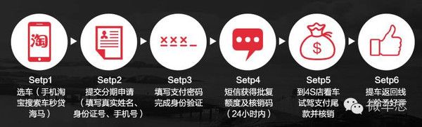 c2b电子商务网站排名
