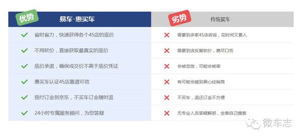 c2b电子商务网站排名