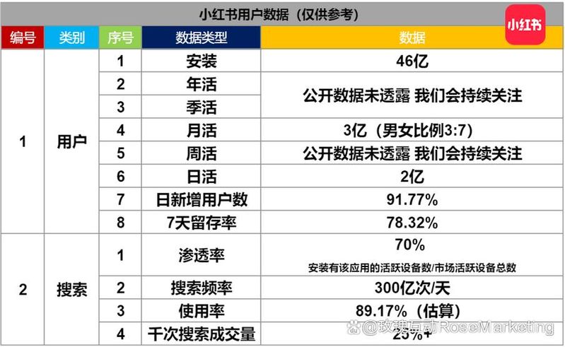 seo收录规则