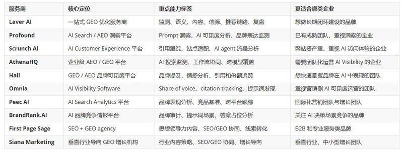 Seeo technical forum