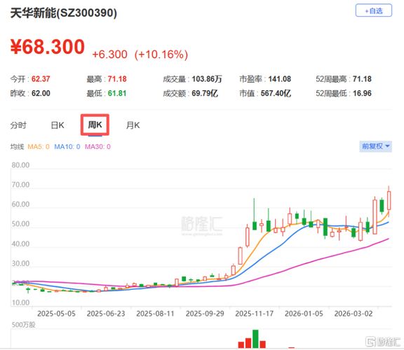 中国财经资讯网站排名