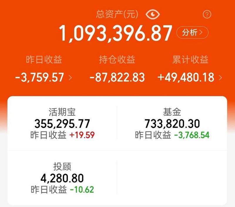 三峡旅游费用