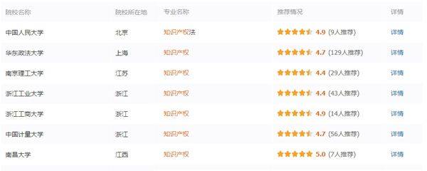 知识产权法的概念