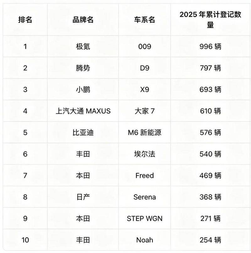丰田阿尔法香港售价
