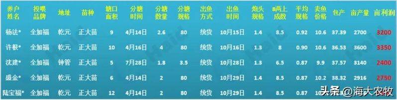 菜市场加州鲈鱼多少钱一斤