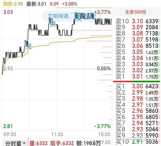 股票买入价格高于现价
