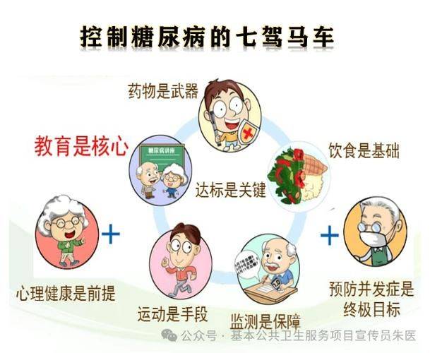 糖尿病知识教育