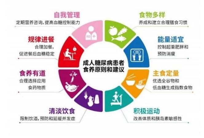 糖尿病知识教育