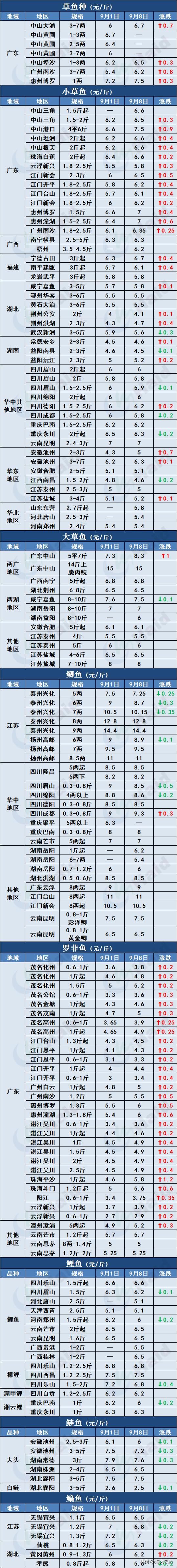 菜市场加州鲈鱼多少钱一斤