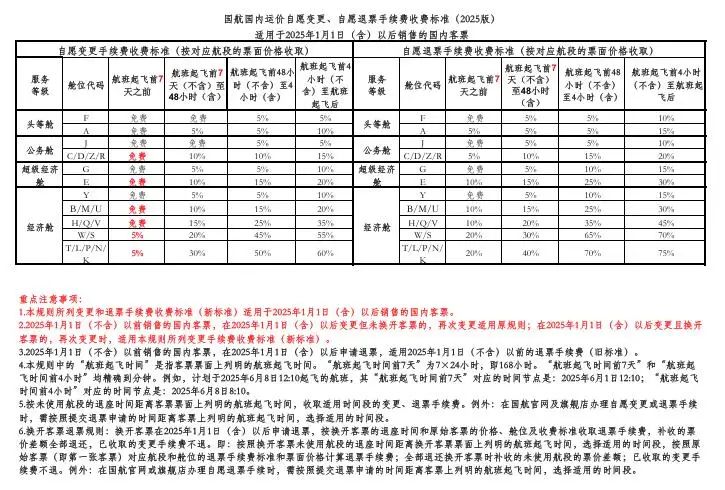 2026机票退票扣多少钱