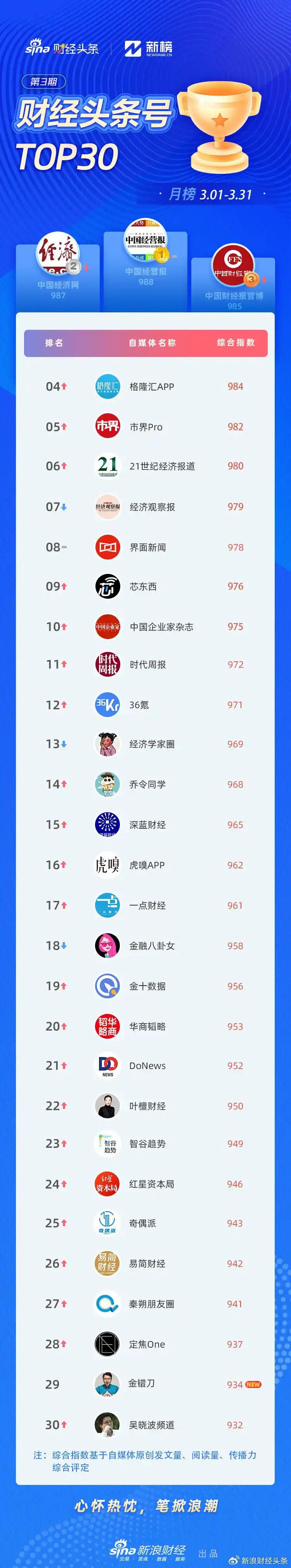 中国财经资讯网站排名