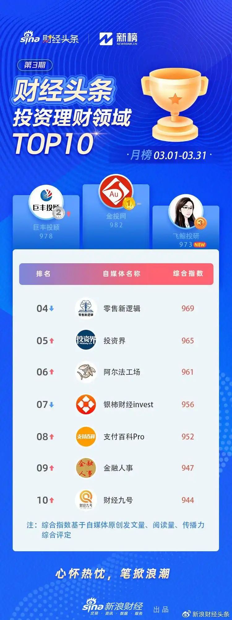 中国财经资讯网站排名