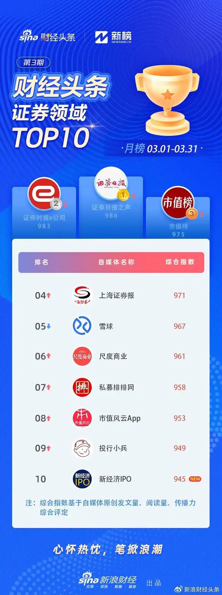 中国财经资讯网站排名