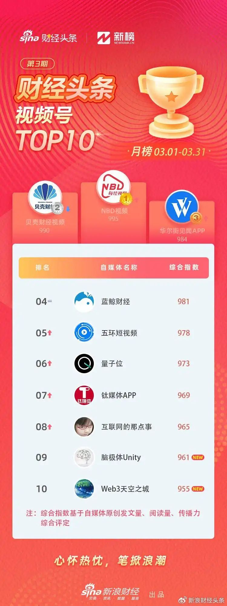 中国财经资讯网站排名