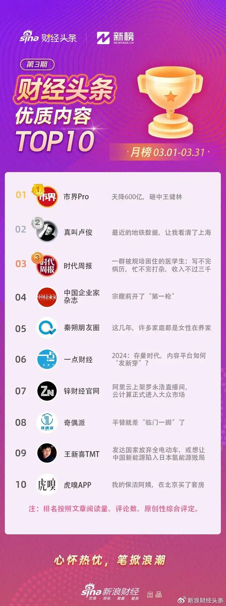 中国财经资讯网站排名