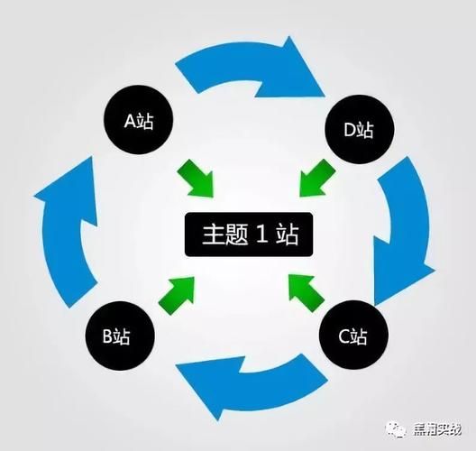 seo技术论坛