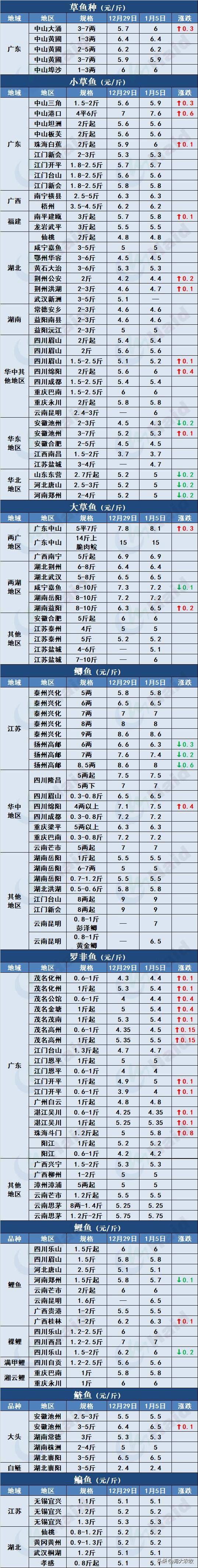 菜市场加州鲈鱼多少钱一斤