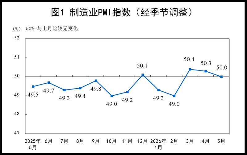 2026年中国钢材价格指数