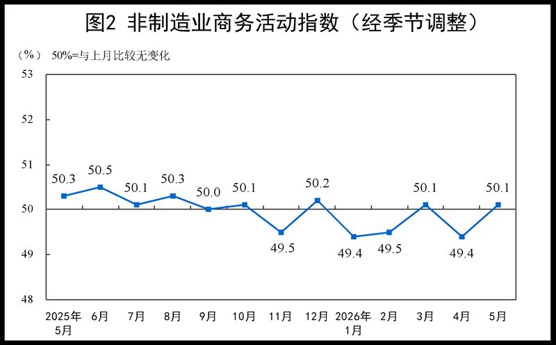 2026年中国钢材价格指数