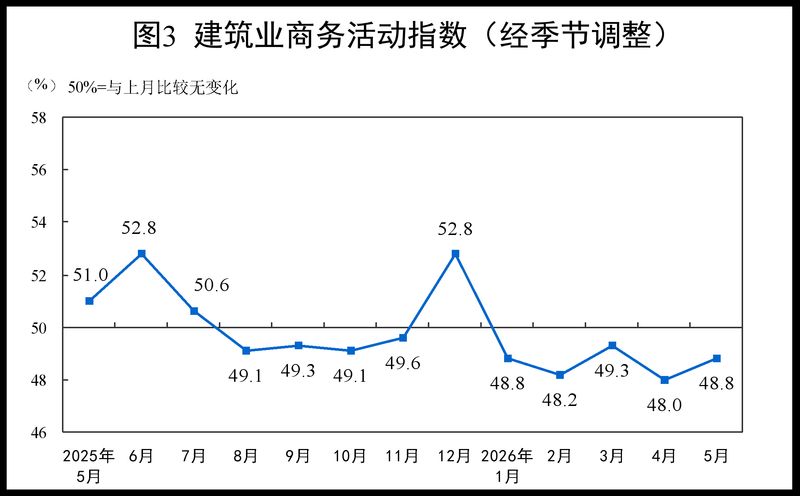 2026年中国钢材价格指数