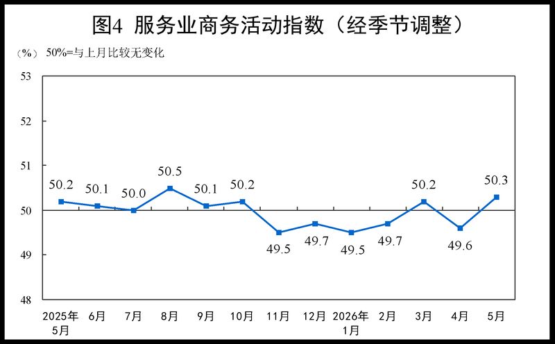 2026年中国钢材价格指数