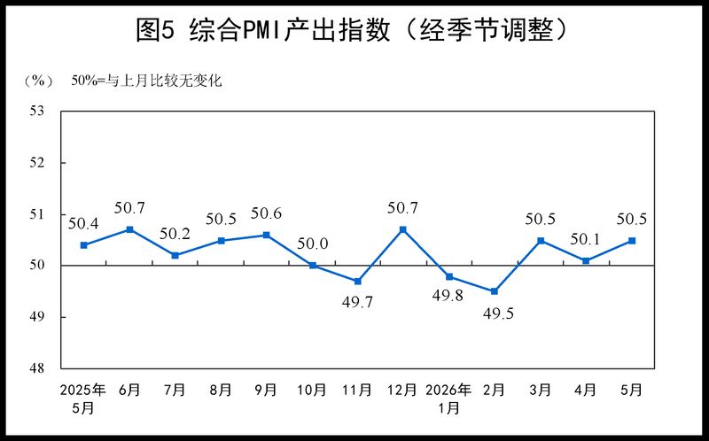 2026年中国钢材价格指数