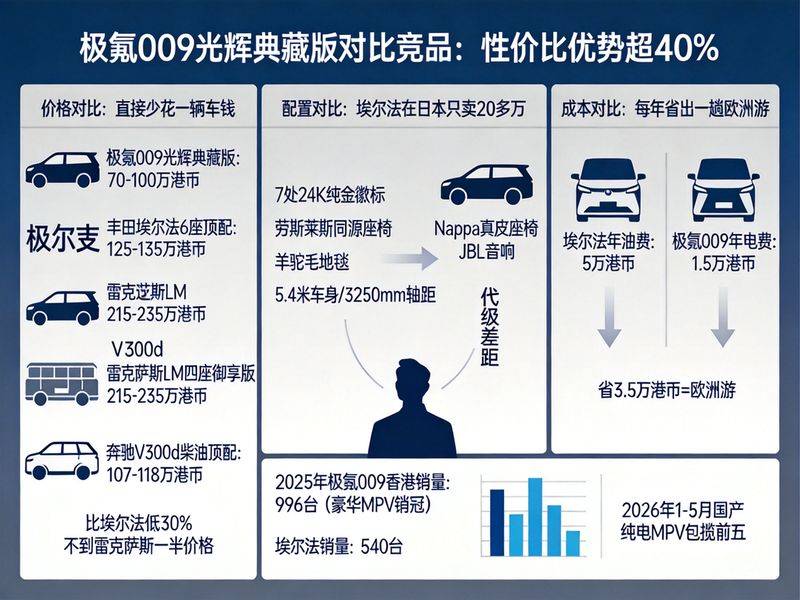 丰田阿尔法香港售价