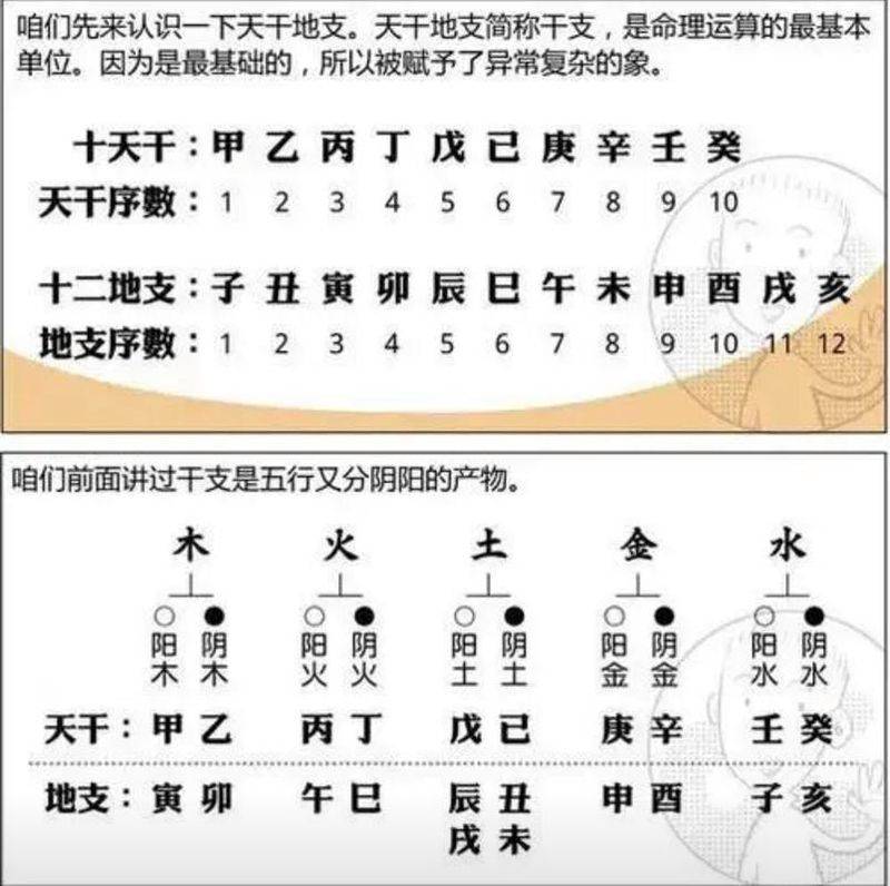 风水学入门基础知识