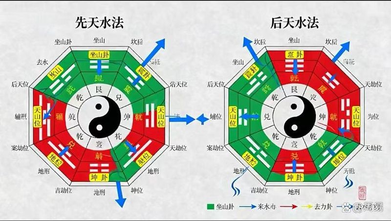 风水知识开放式厨房好吗