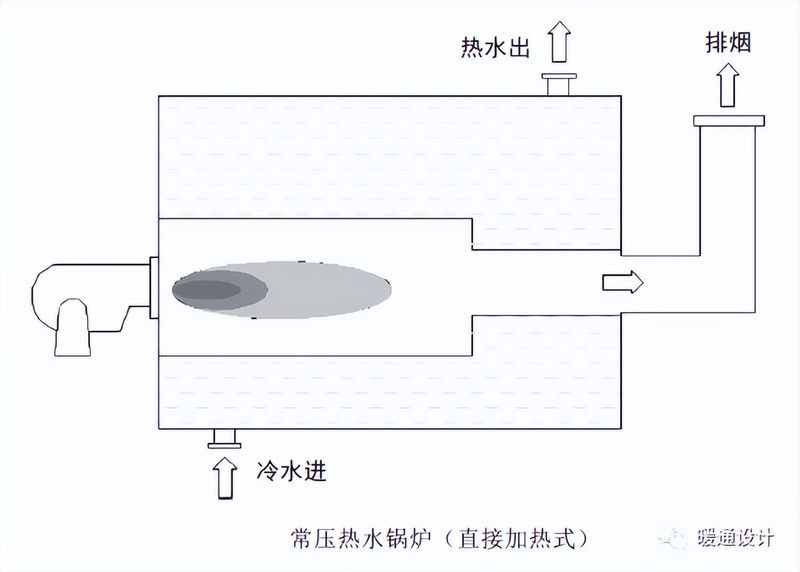 锅炉水位计原理